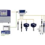 Water & Wastewater Plants Solutions1