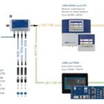 Water & Wastewater Plants Solutions2