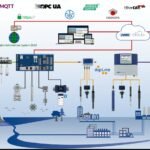 Water & Wastewater Plants Solutions3