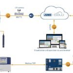 Water & Wastewater Plants Solutions4